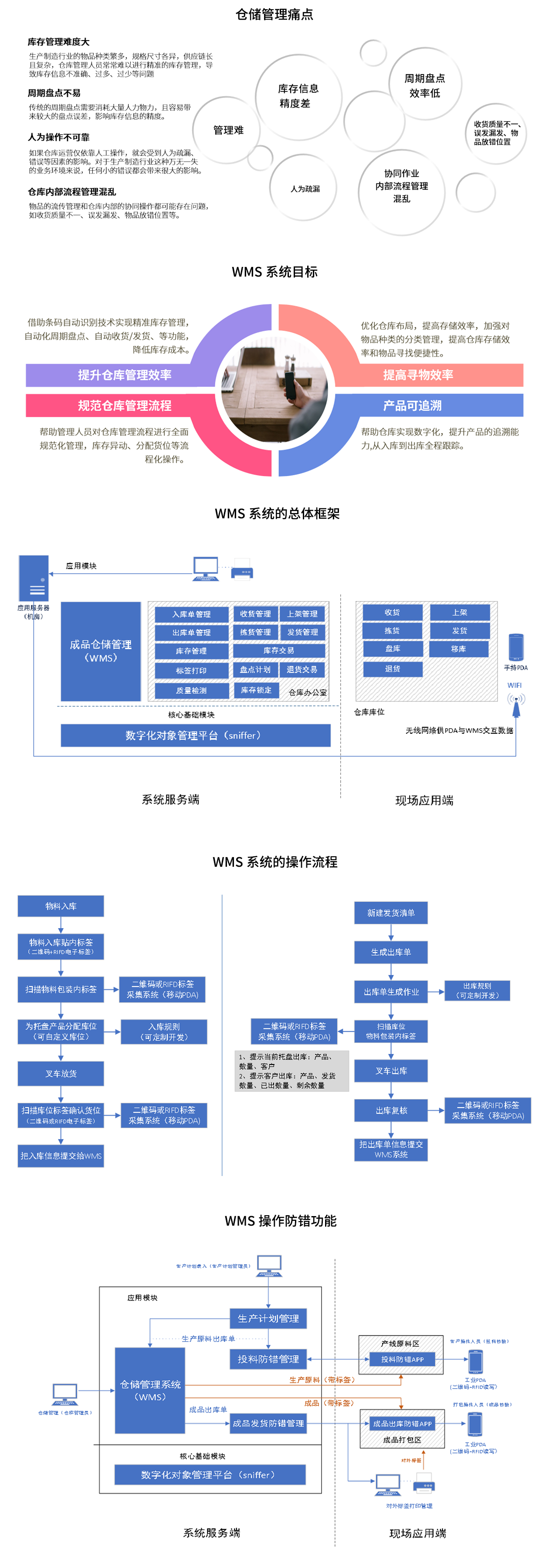 WMS倉儲管理系統-主頁(yè)思源.png